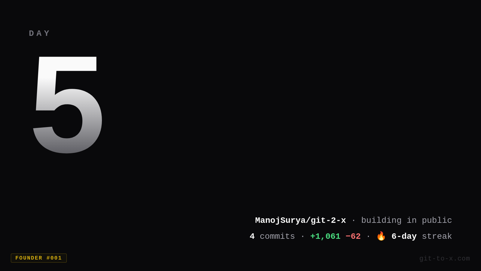 Day 5 — Built instant repo preview and safer billing for prelaunch demos