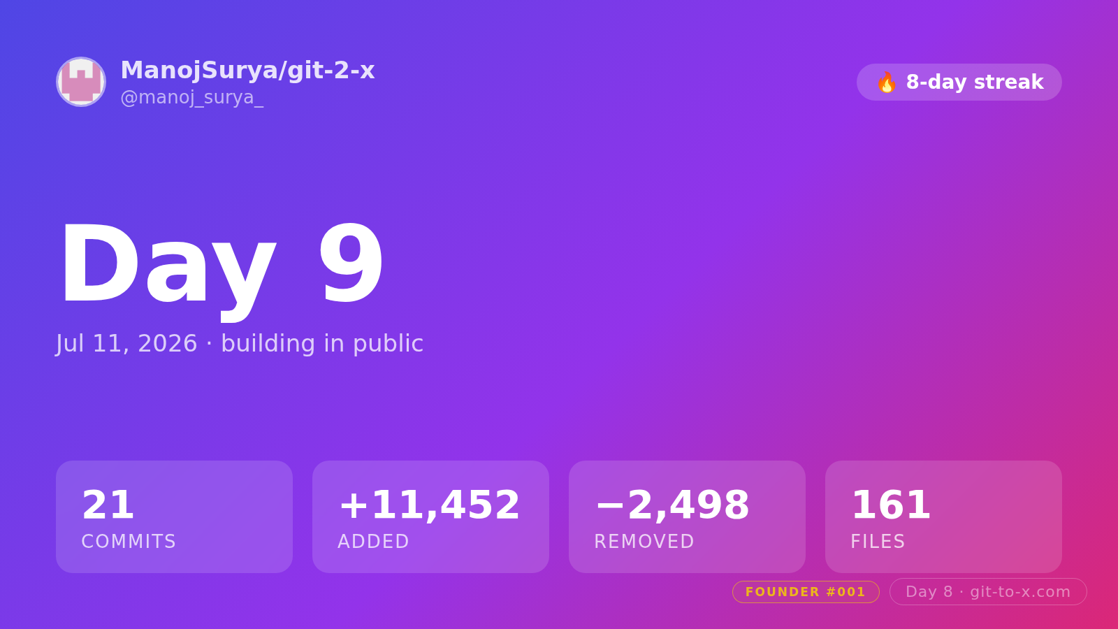 Day 9 — free tools hub: /tools index w/ seo+jsonld, footer group, ship-gap out o