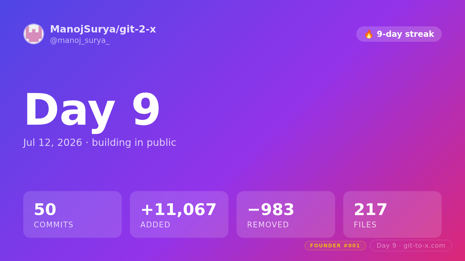 Day 9 — This week I shipped invite-ready growth banners for commit cards