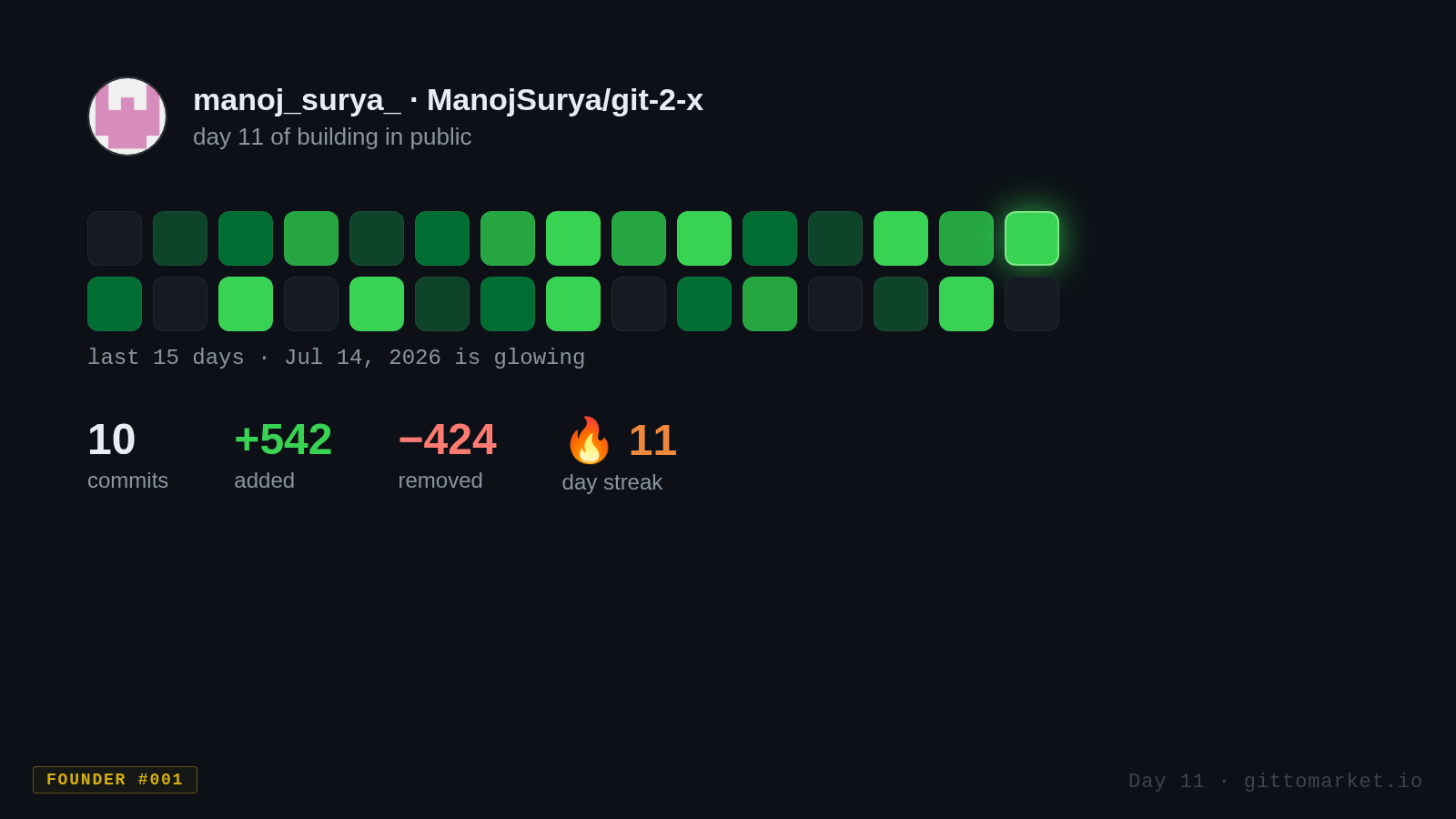 Day 11 — This week I rebranded core copy and kept the streak at 11 days